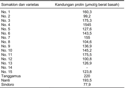 Tabel 8. Kandungan prolin somaklon dan varietas pembanding yang diuji  pada kondisi cekaman kekeringan