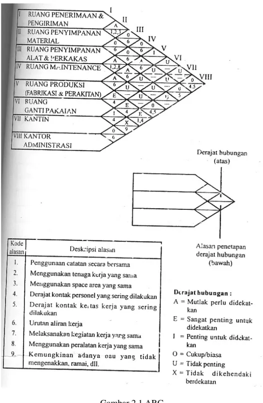 Gambar 2.1 ARC 