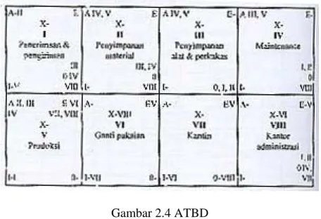 Gambar 2.4 ATBD 