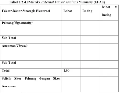 Tabel 2.2.4.2Matriks External Factor Analysis Summary (EFAS) 