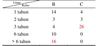 Tabel 16. 