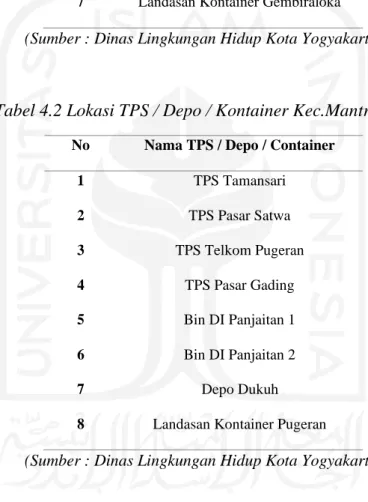 Tabel 4.2 Lokasi TPS / Depo / Kontainer Kec.Mantrijeron 