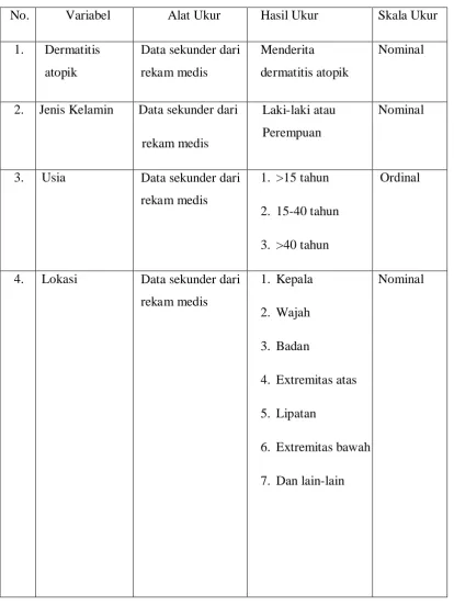 Tabel 3.1. Definisi Operasional 