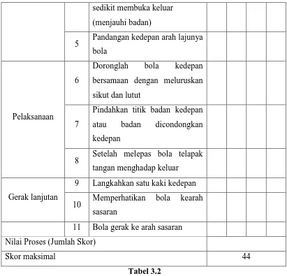 Tabel 3.3 (Instrumen penelitian diambil dari Nurhasan, (2013:190)) 