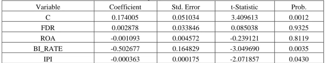 Tabel  6  menunjukkan  bahwa  nilai  R2  sebesar  2,96E-06  &gt;  0,05  artinya  pada  uji  run  test  tersebut tidak terdeteksi adanya autokorelasi antar observasi satu dengan yang lainnya