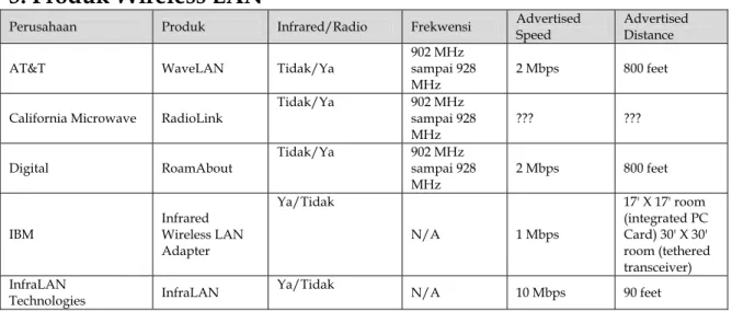 Gambar 7. Kartu Wireless LAN PCMCIA.