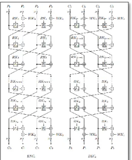 Gambar 2. Fungsi F pada Algoritma Clefia  S0 dan S1 merupakan fungsi nonlinear S-box  8x8,  sedangkan  M0  dan  M1  merupakan  fungsi  perkalian  dengan  matriks  M0  dan  M1  untuk  proses  linear  mixing