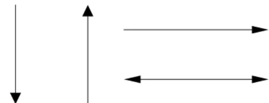 Gambar 2.2 Simbol Flow Direction / Flow Line 