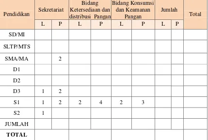 Tabel 2.2 DAFTAR NOMINATIF PEGAWAI (PNS) 