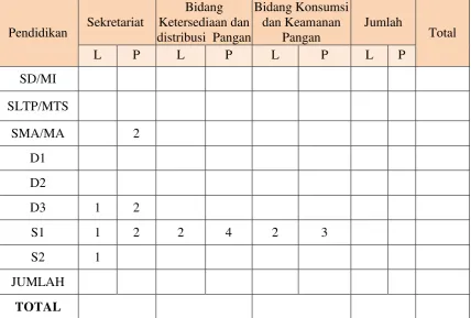 Tabel 2.2 DAFTAR NOMINATIF PEGAWAI (PNS) 