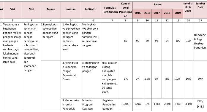 Tabel 6.1 