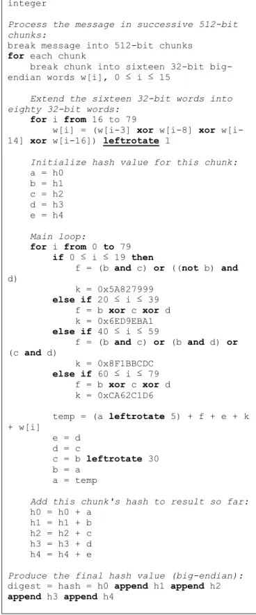 Tabel 2 Kolisi algoritma fungsi hash 