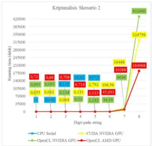 Gambar 4-3: Kriptanalisis skenario 2. 