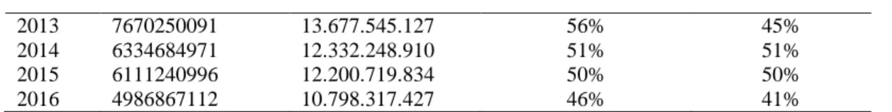 Tabel 5. Hasil perhitungan return on assets di KUD Sarono Mino Pati Tahun 2012 – 2016