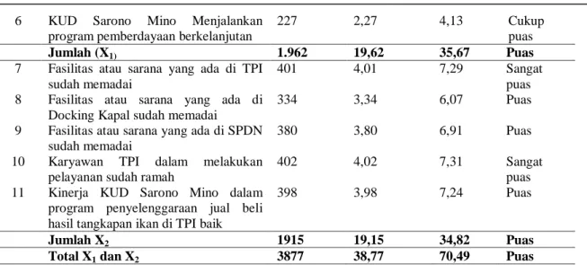 Tabel 11. Hasil Uji Realibilitas Kuisioner Karyawan. 