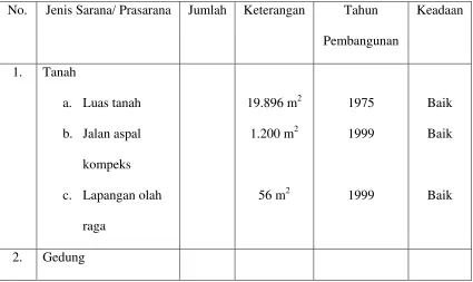 Tabel 4.1 