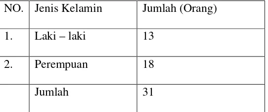 Tabel 4.2 