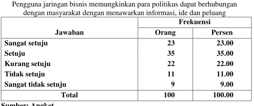 Tabel 4.5 