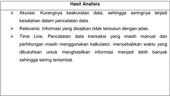 Tabel 3.2  Informasi  Hasil Analisis 