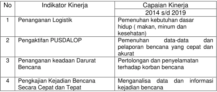 Tabel.2.8 