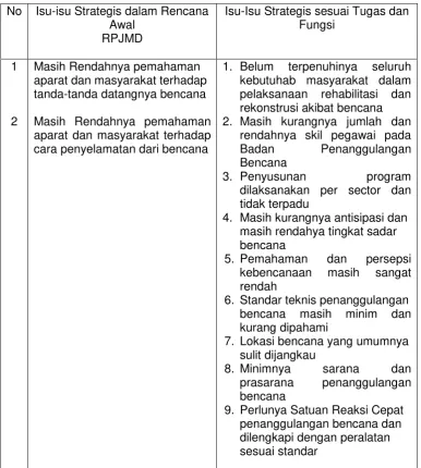 Tabel 3.2 