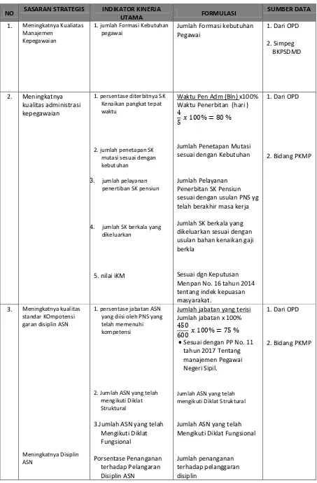 Tabel 8 INDIKATOR KINERJA UTAMA ( IKU ) 