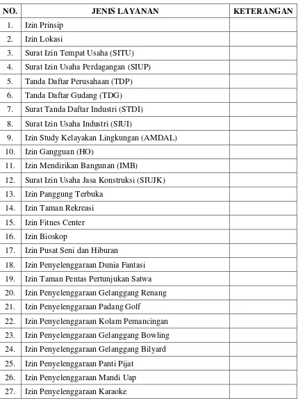 Tabel V : Jenis Layanan Dinas Penanaman Modal, Pelayanan Terpadu Satu Pintu Dan 