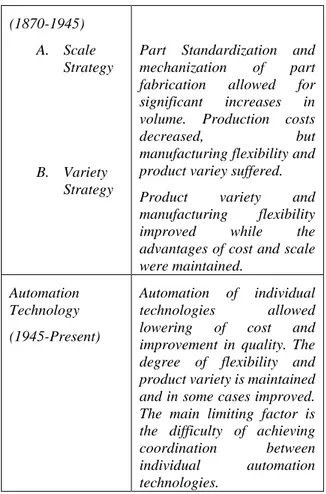 Tabel I.1 menunjukan  tahapan industri  manufaktur  dimulai pada abad ke 18  hingga tahun 1870 dengan  digunakannya  keahlian  seseorang  untuk  membuat  suatu  produk
