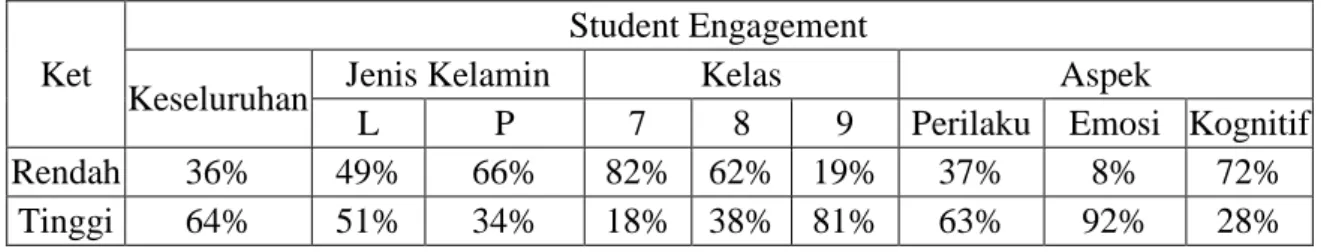 Tabel 1. Gambaran School Well Being 