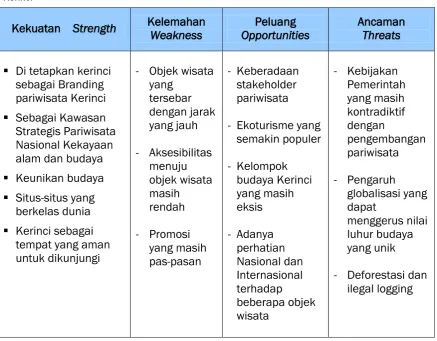 Tabel II.5.  
