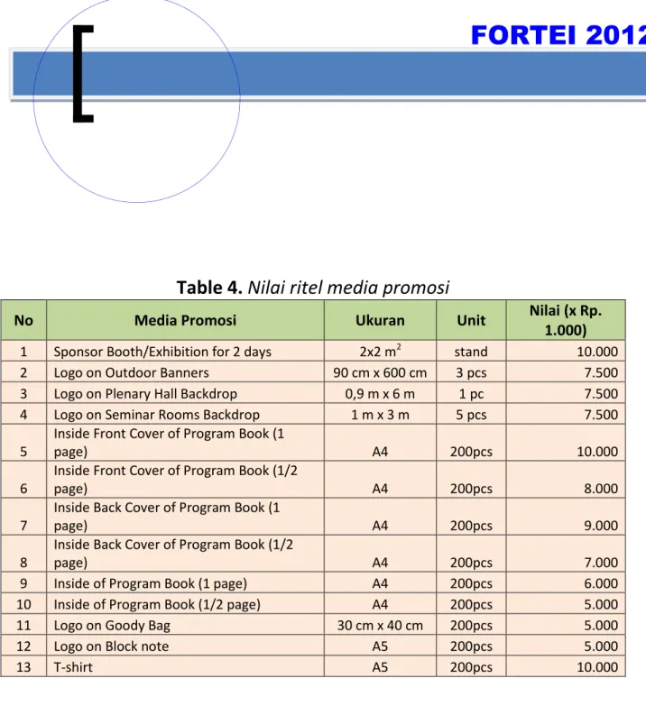 Table 4. Nilai ritel media promosi 