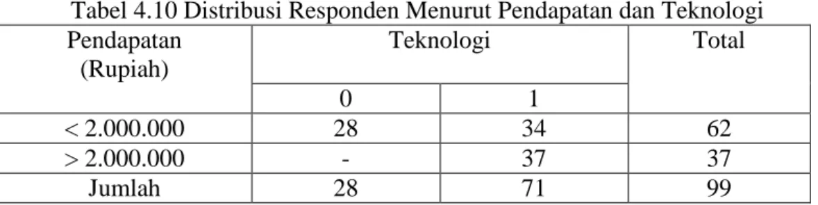 Tabel 4.11. Hasil Uji Normalitas 
