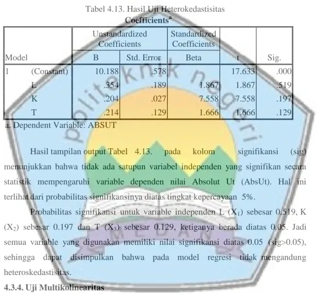 Tabel 4.13. Hasil Uji Heterokedastisitas  Coefficients a Model  Unstandardized Coefficients  Standardized Coefficients  t  Sig