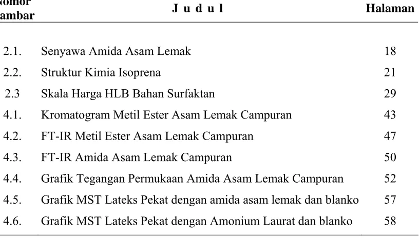 Gambar  Nomor  