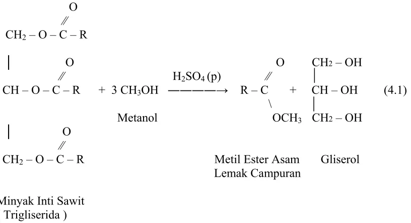 Tabel 4.2. Komposisi Metil Ester Asam Lemak 