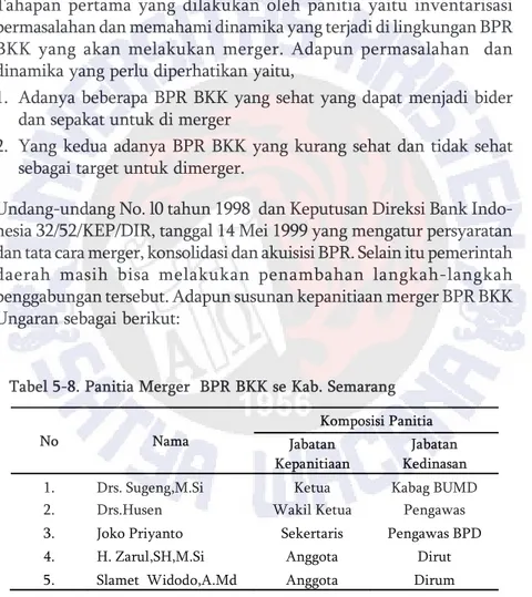 Tabel 5-8. Panitia Merger  BPR BKK se Kab. Semarang