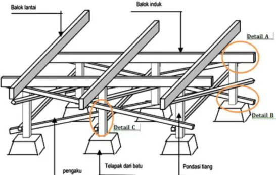 Gambar  10.  Detail  A.  Sambungan  pondasi  tiang  dengan  balok  penguat  horizontal
