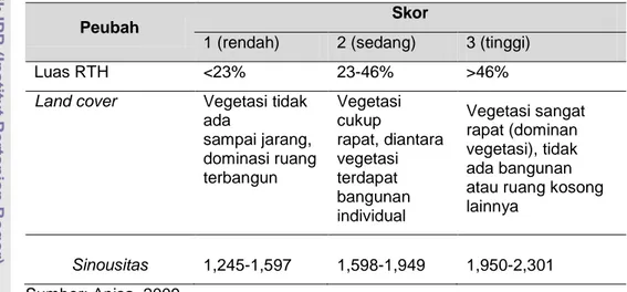 Tabel 3   Standar penilaian peubah pada luas RTH, luas land cover   dan sinousitas 