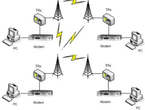 Gambar 9. Simulasi sistem antar modem