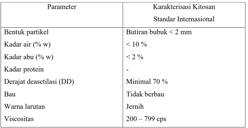 Tabel 2.2. Parameter Karakteristik Kitosan Standar Internasional [36] 