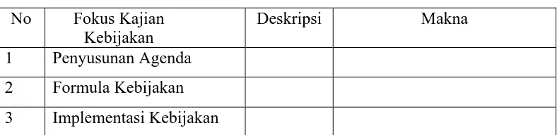 Tabel 3.4.4.3 Pedoman Studi Dokumentasi 