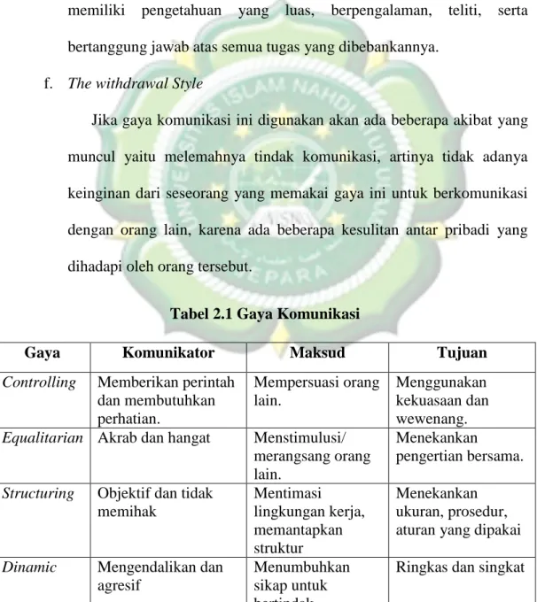 Tabel 2.1 Gaya Komunikasi 