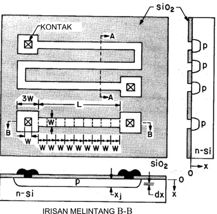Gambar 10.6   Resistor pada rangkaian terintegrasi, pandangan atas dan pandangan  penampang melintang (Sze, 1981)