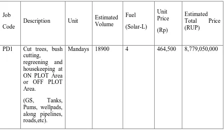 Table 4.1. Contoh Kontrak Jasa Tarif-tarif Imbalan Untuk Bagian Produksi 
