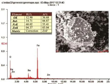 Gambar 4. Hasil Pengujian EDX ; a) Barium Non Dopping Perbesaran 2000x  b) Barium Dopping Perbesaran 5000x   