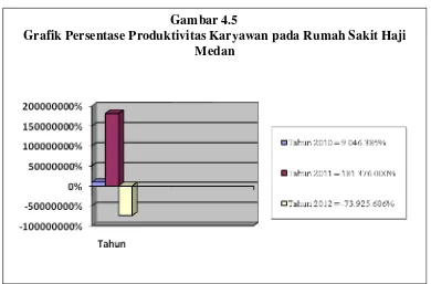 Tabel 4.8 