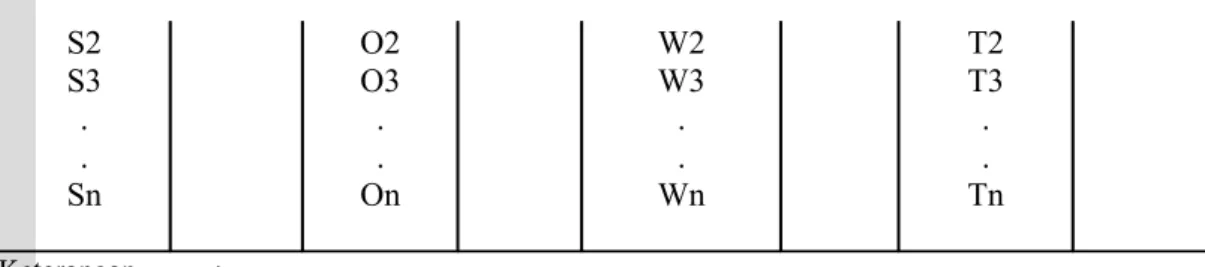Tabel 8  Matriks hasil analisis SWOT