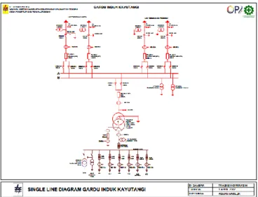 Gambar 5. Single Line Diagram PT. PLN PERSERO Gardu Induk  Kayutangi Kalimantan Selatan dalam software PSCAD/EMTDC power  simulation 