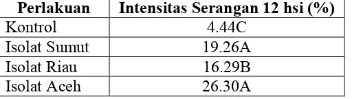 Tabel 3. Uji Beda Rataan Intensitas Serangan (%) Corynespora cassiicola