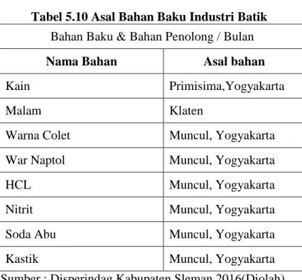 Tabel 5.10 Asal Bahan Baku Industri Batik  Bahan Baku &amp; Bahan Penolong / Bulan 